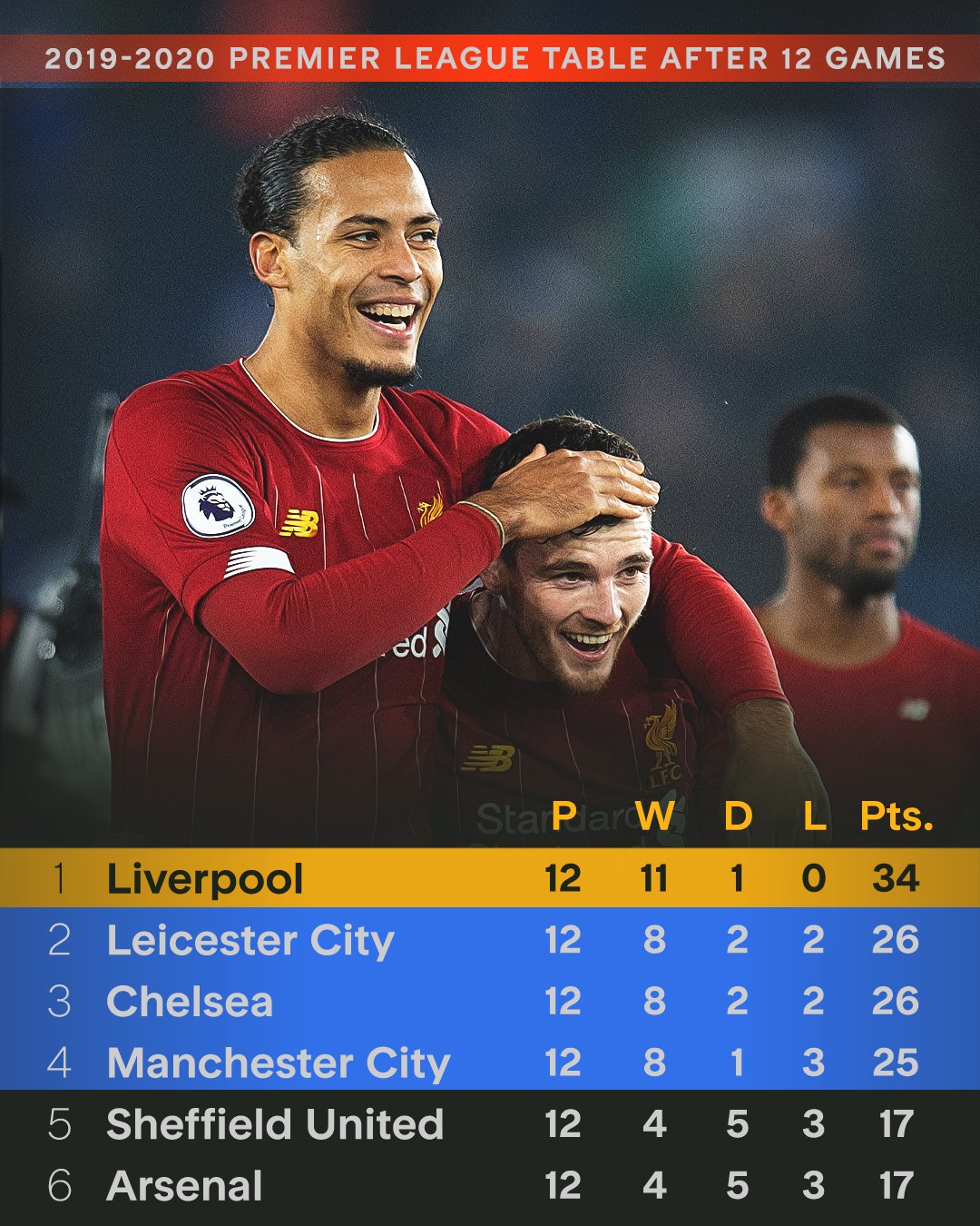 包含欧联窗口期再迎强敌；利物浦造点机会；主帅态度：态度坚定；训练强度明显提升的词条