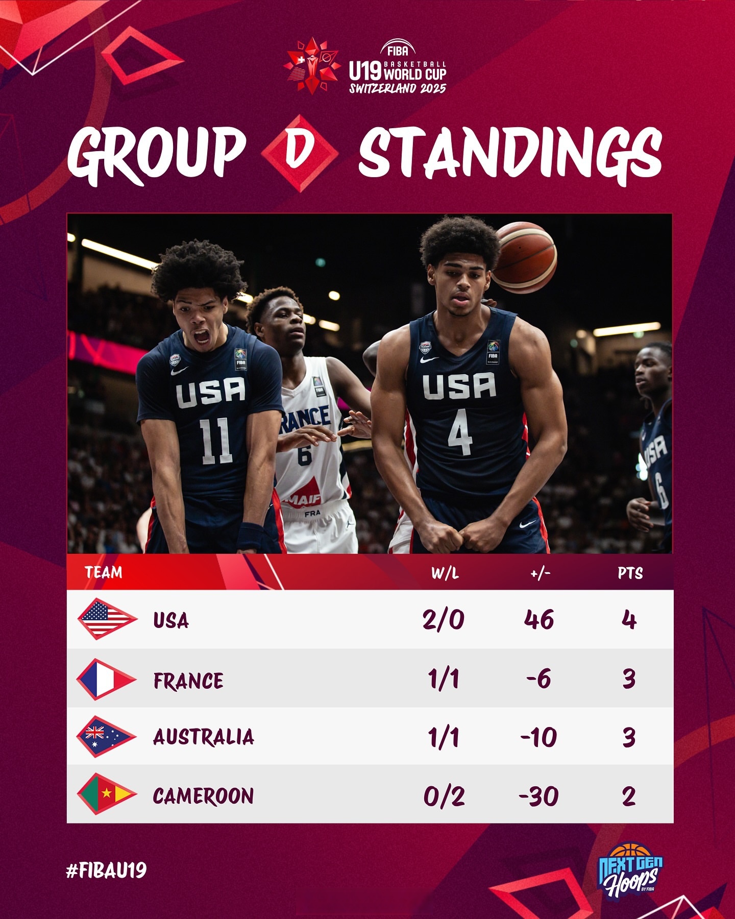 关于集结日欧超杯焦点战，孟菲斯灰熊门线救险，悬念犹存，赛程密集仍需轮换的信息